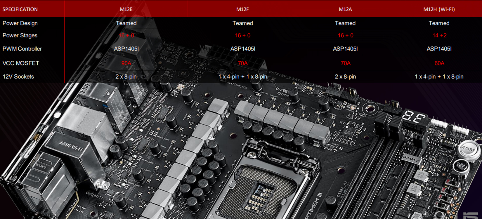 Mainboard ASUS ROG MAXIMUS XII EXTREME chất lượng