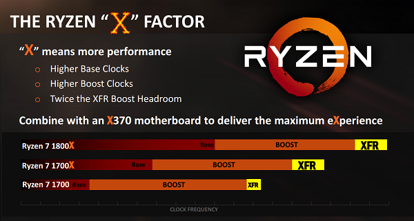 Ưu nhược điểm của dòng CPU AMD Ryzen