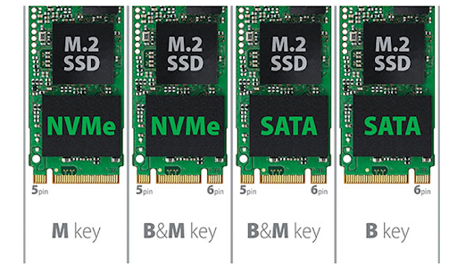 SSD M.2 có khác gì với SSD thường?